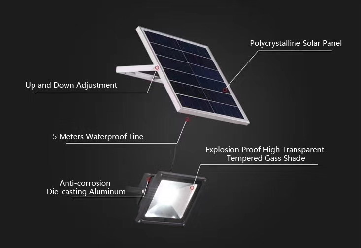 Solar LED Flood Lights