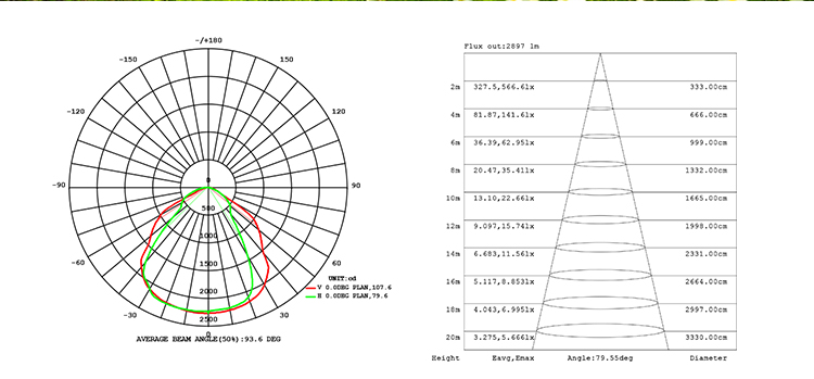 Intelligent Solar LED Street Lights