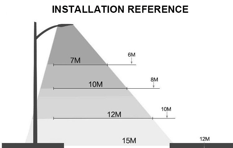 Intelligent Solar LED Street Lights