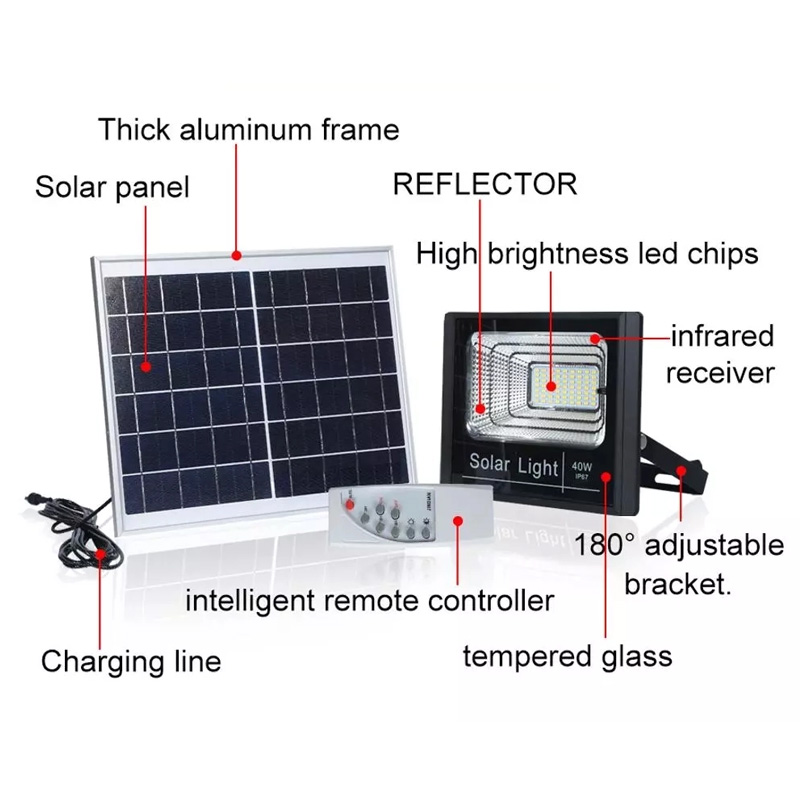 Solar LED Flood Lights