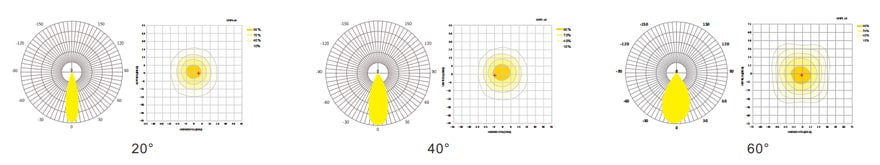 LED High Mast Lights Dragon-Max Series beam angle