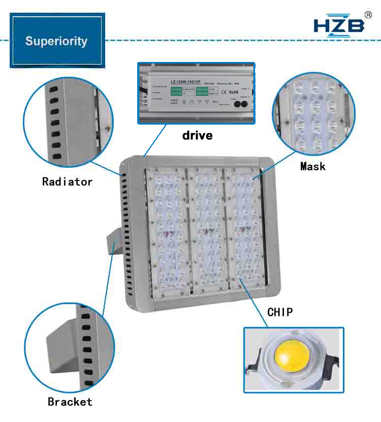  LD-17 series led module street lights