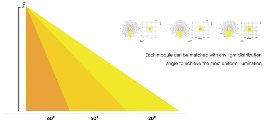 LED High Mast Lights Dragon-Max Series, Flexible lighting