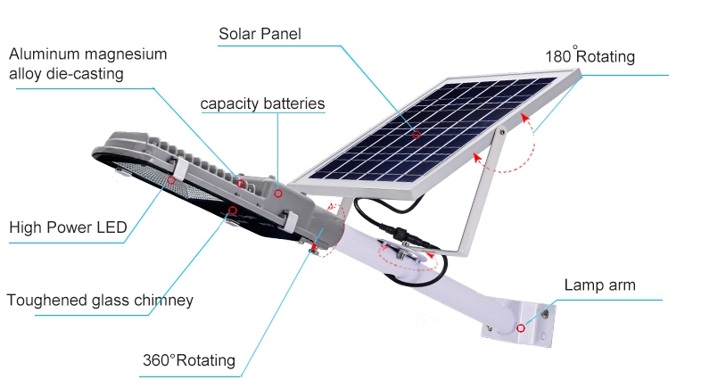 Separate Type Solar Intelligent All-in-one Street Light